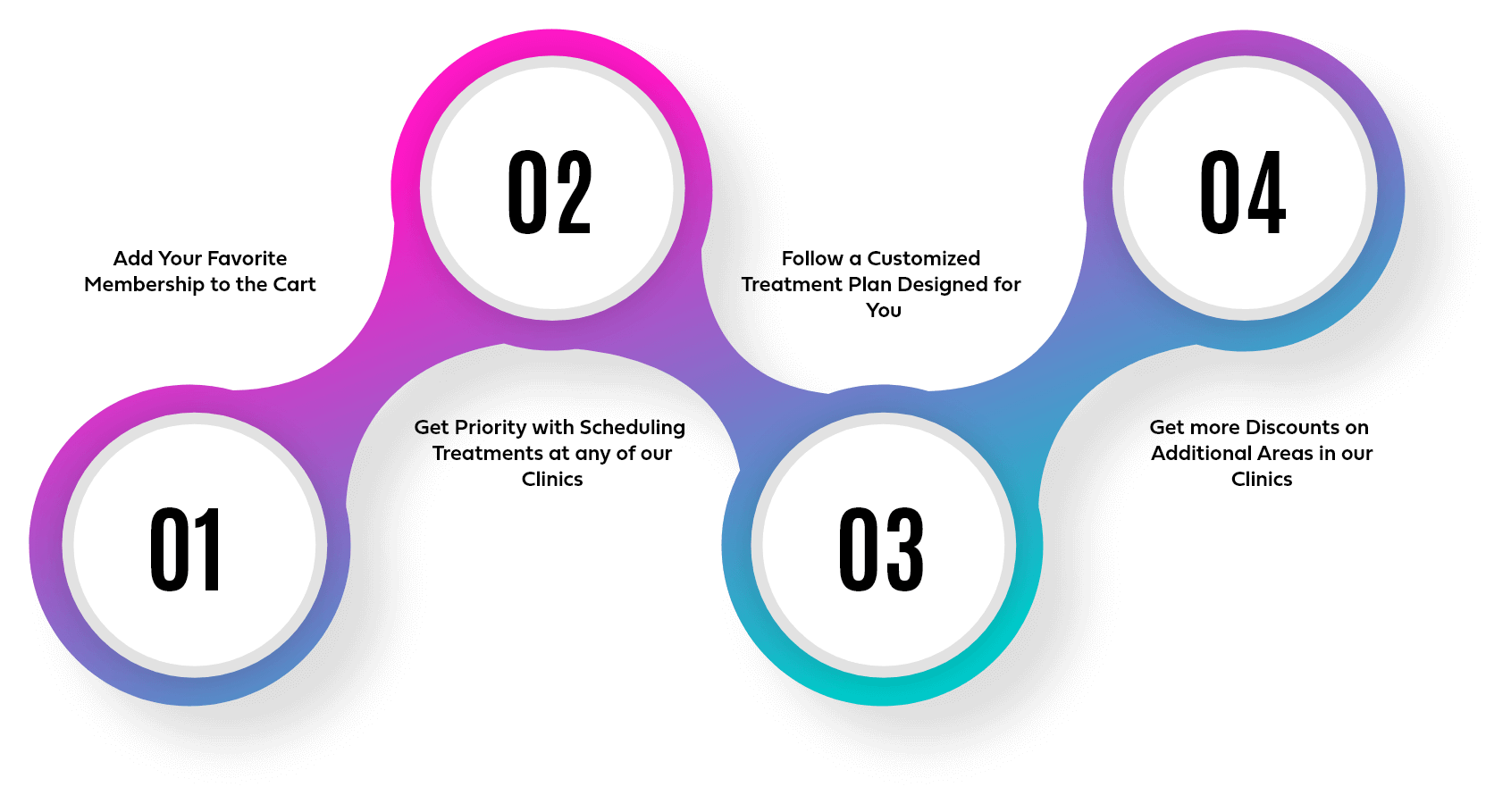 Financing – Beauty Fix MedSpa