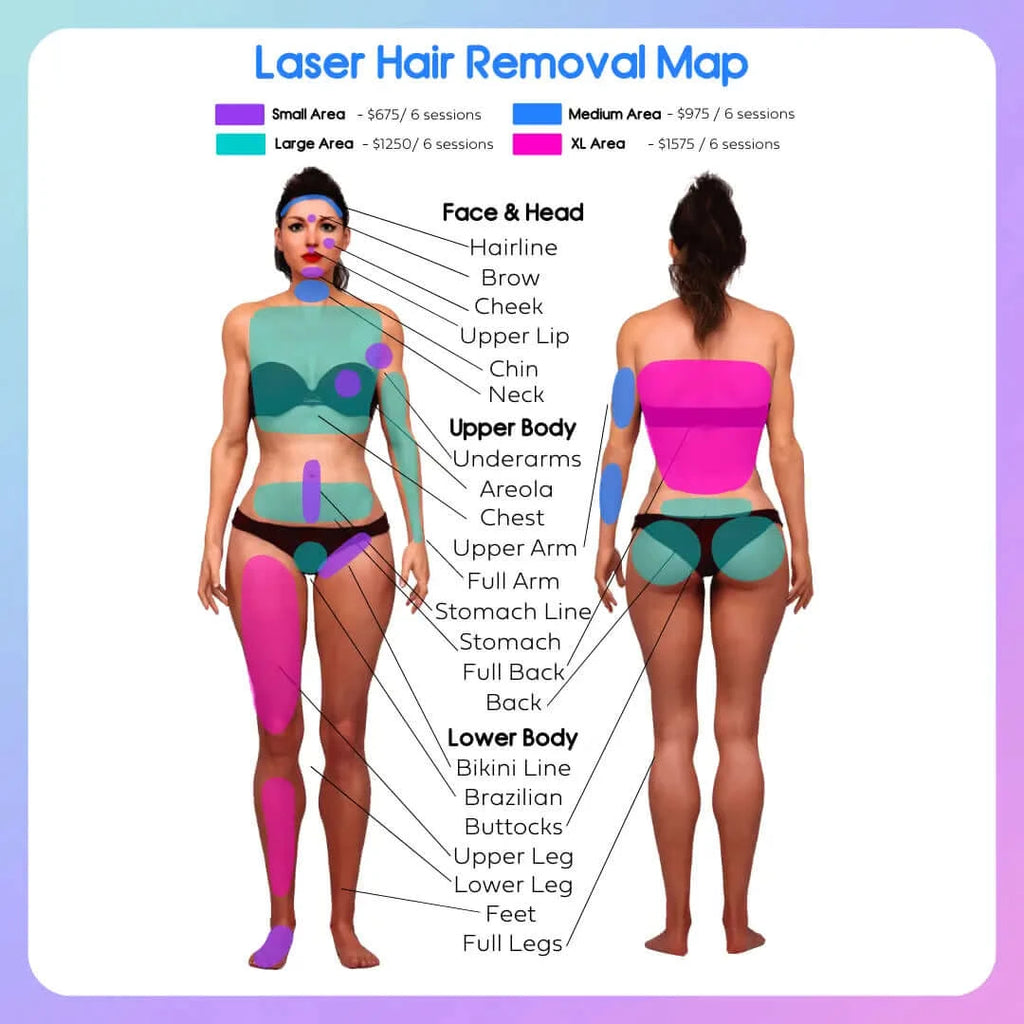 HairFix: Laser Hair Removal Small – Beauty Fix MedSpa